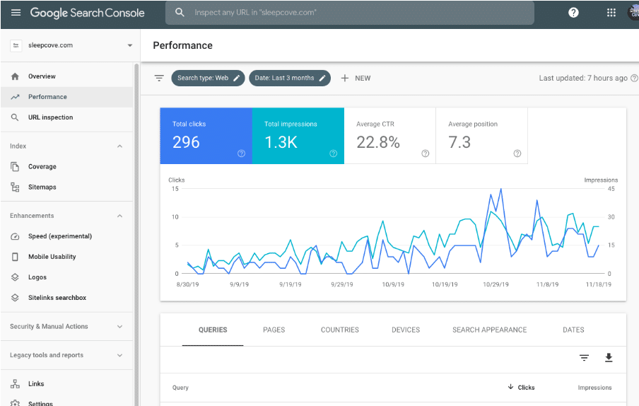 Search Console overview